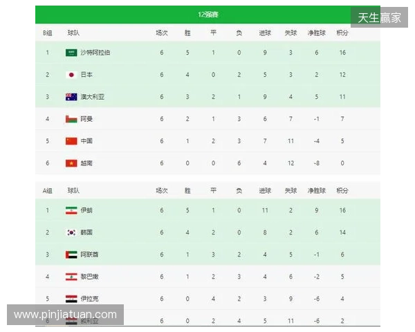 POB BLAST亚洲预选赛中国区公开海选赛八强赛程出炉 POB BLAST亚洲预选赛中国区公开海选赛八强赛程出炉