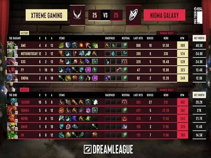 战胜心魔吧,小祥!梦幻联赛首日XG 2-0击败Nigma