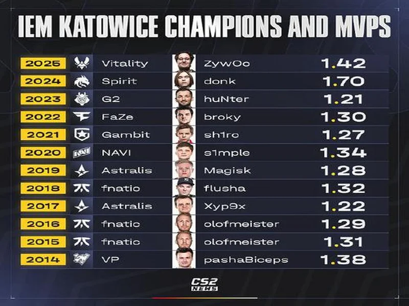 俄罗斯教练innersh1ne加入G2，主抓战队青训体系